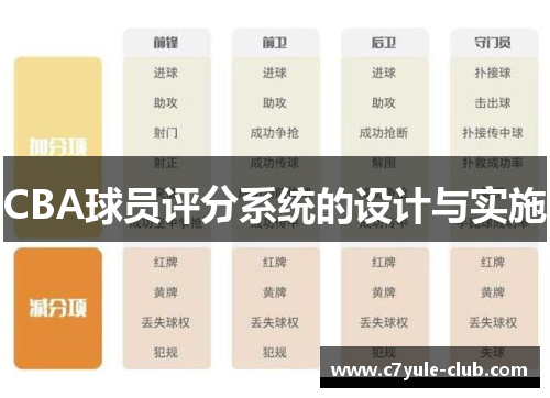 CBA球员评分系统的设计与实施